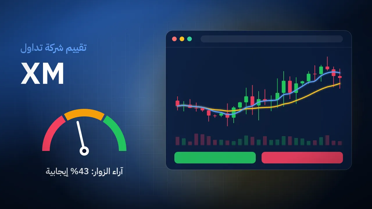 تقيم شركة XM