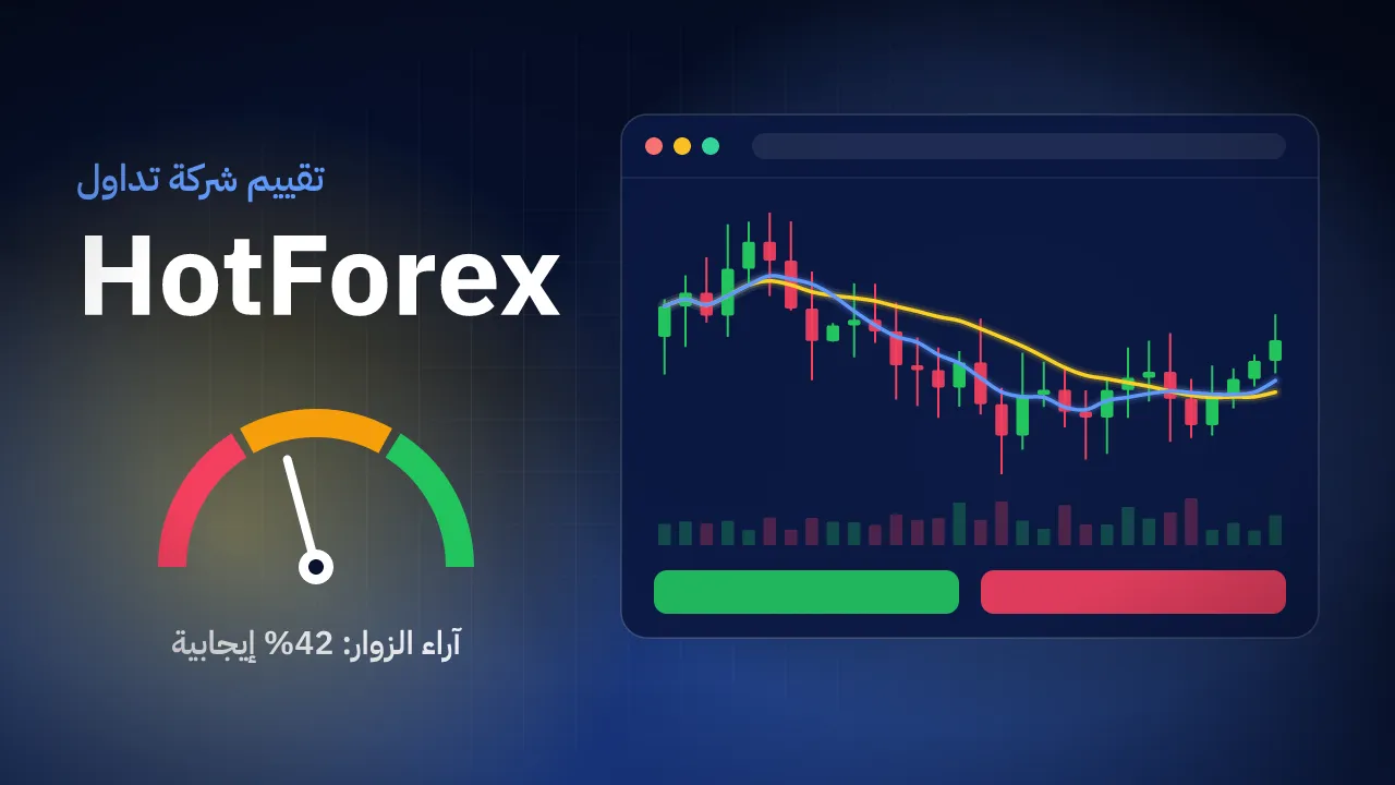 تقيم شركة HotForex