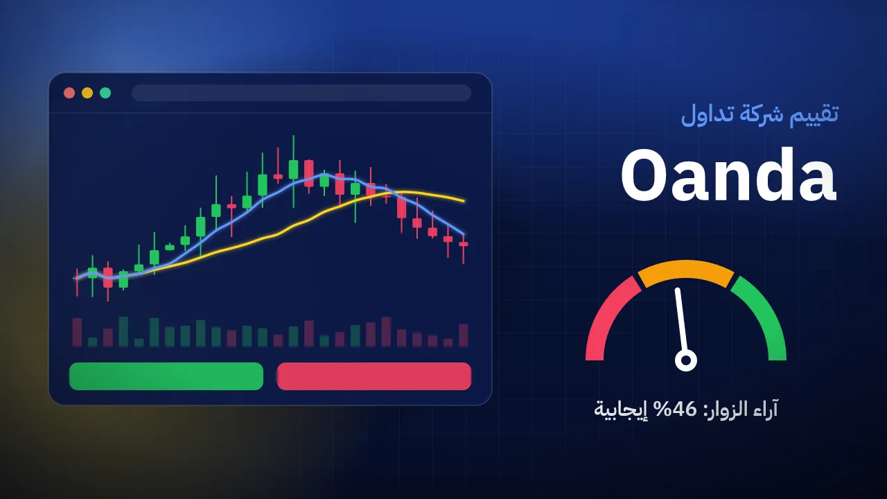تقيم شركة Oanda