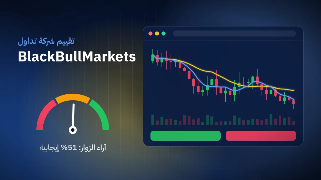 تقيم شركة BlackBullMarkets