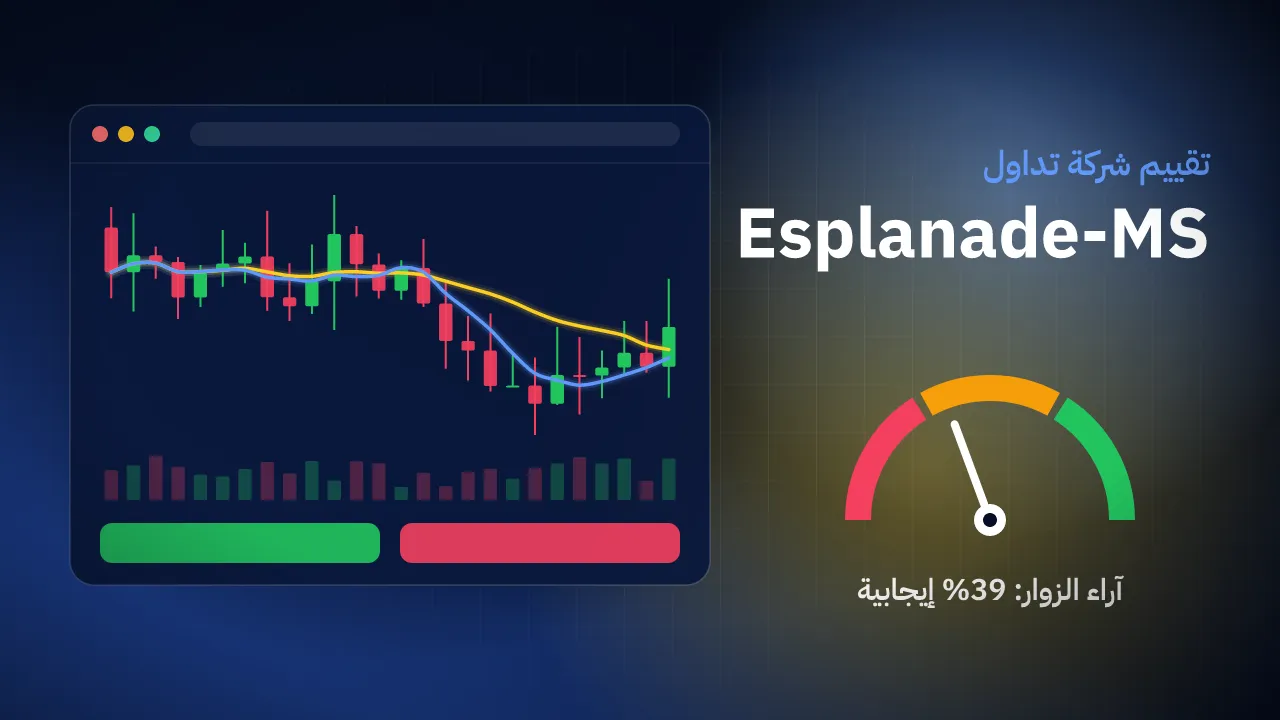 تقيم شركة Esplanade-MS