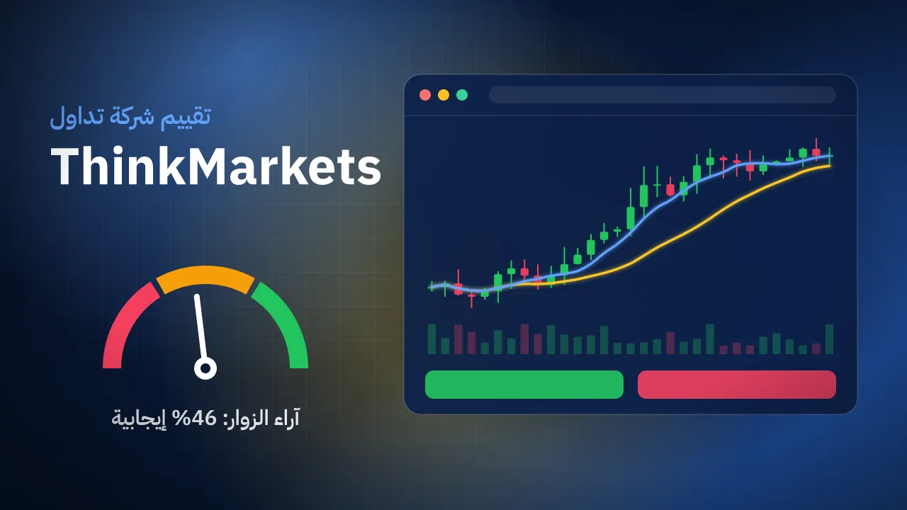 تقيم شركة ThinkMarkets