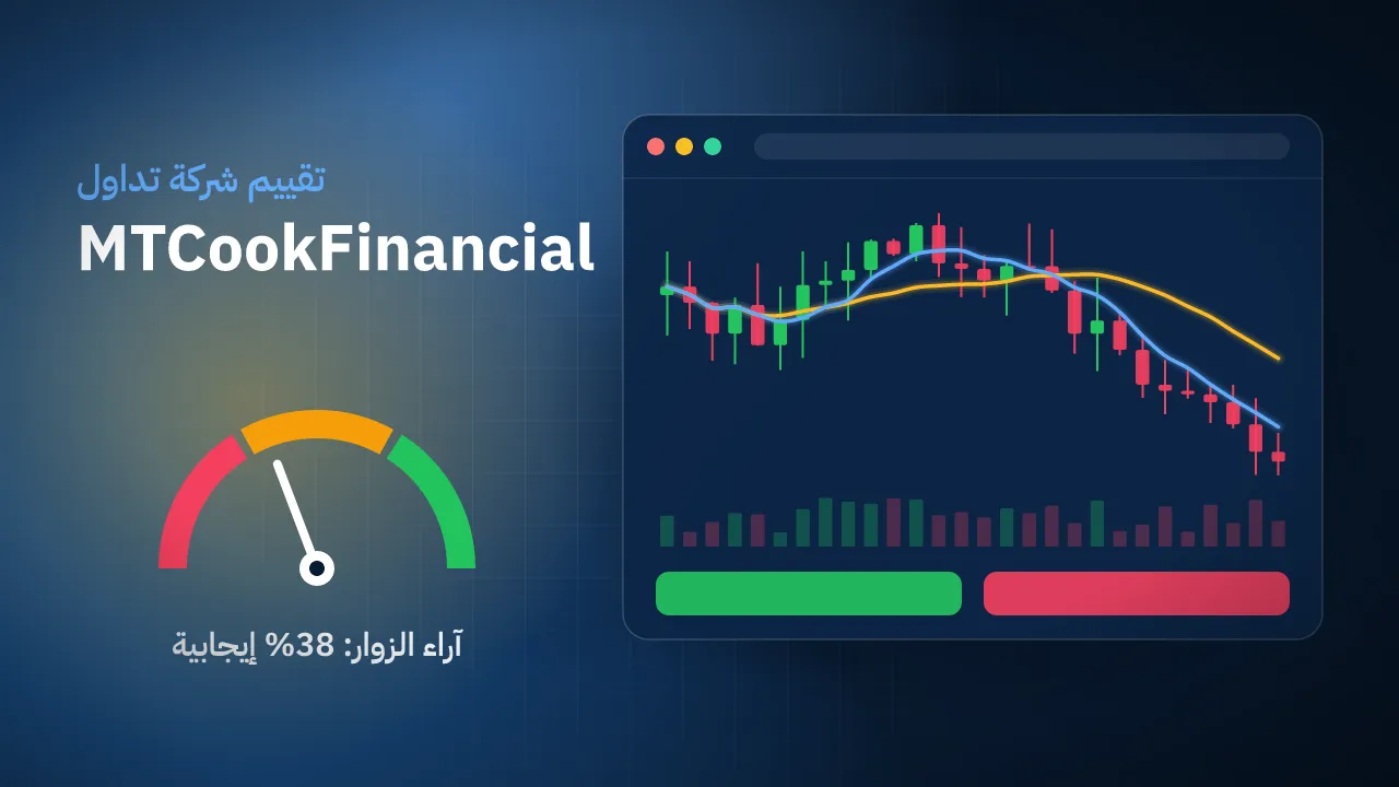 تقيم شركة MTCookFinancial