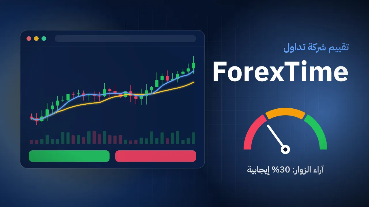 تقيم شركة ForexTime