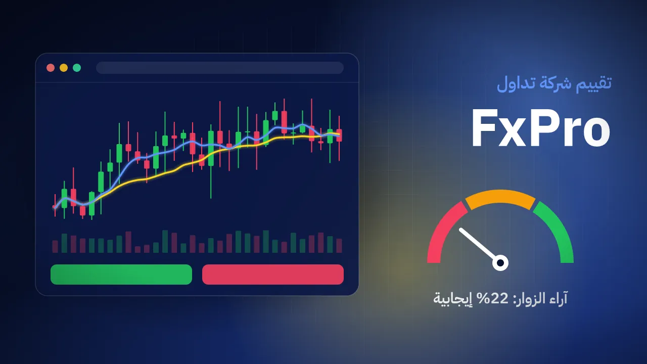 تقيم شركة FxPro