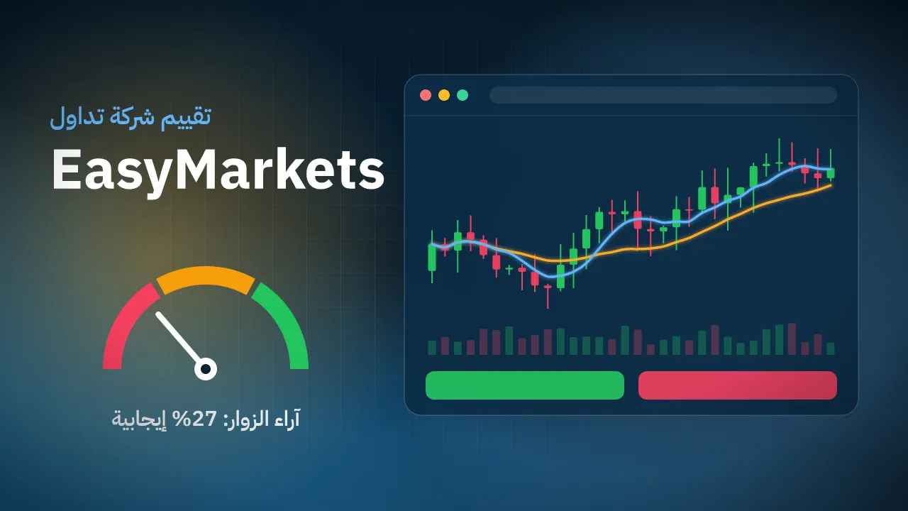 تقيم شركة EasyMarkets