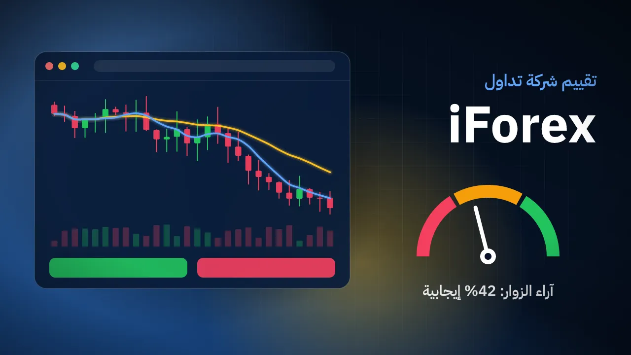 تقيم شركة iForex