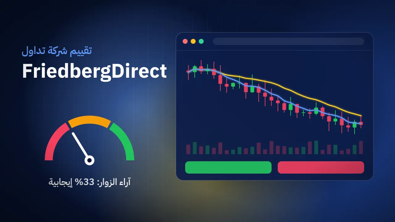 تقيم شركة FriedbergDirect