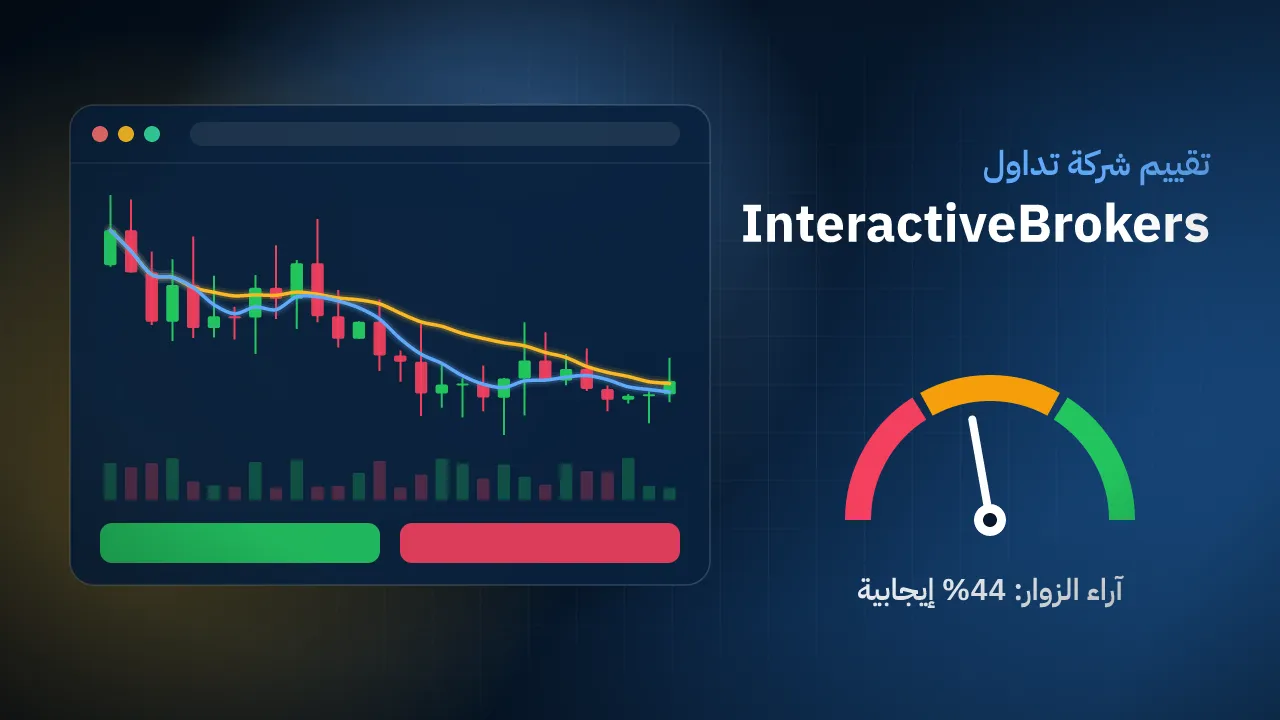 تقيم شركة InteractiveBrokers