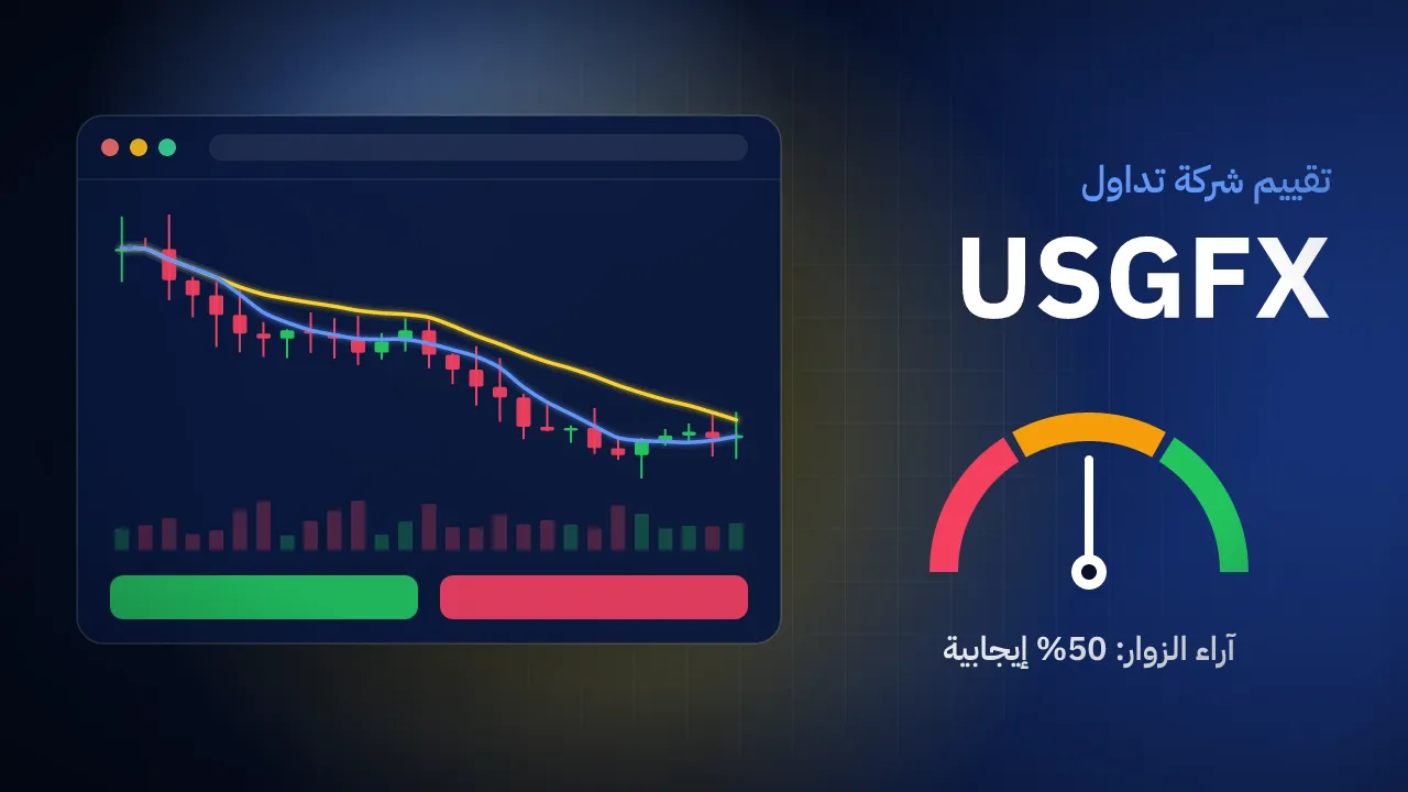 تقيم شركة USGFX