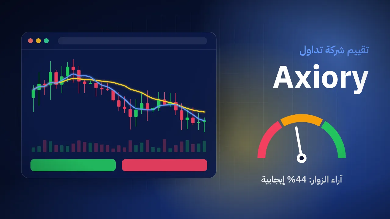 تقيم شركة Axiory