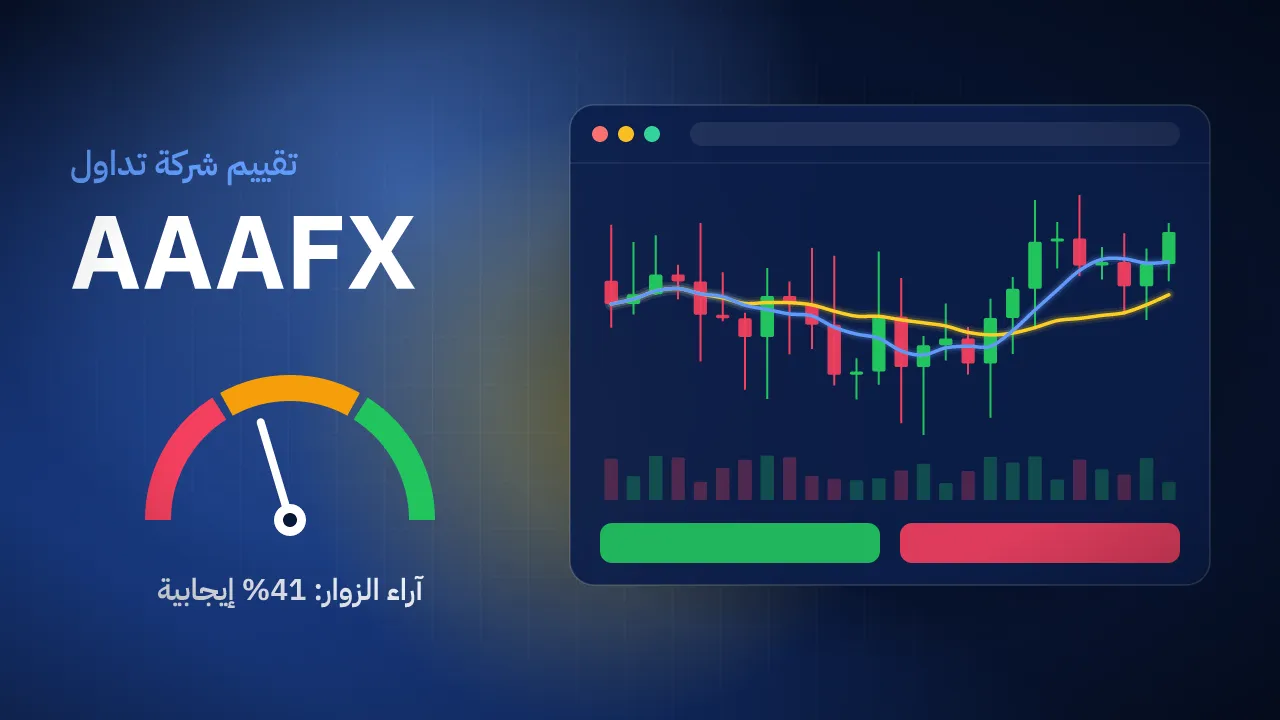 تقيم شركة AAAFX