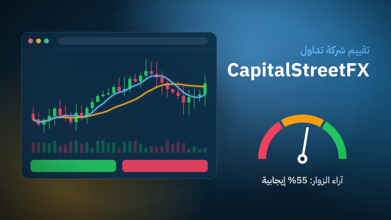 تقيم شركة CapitalStreetFX