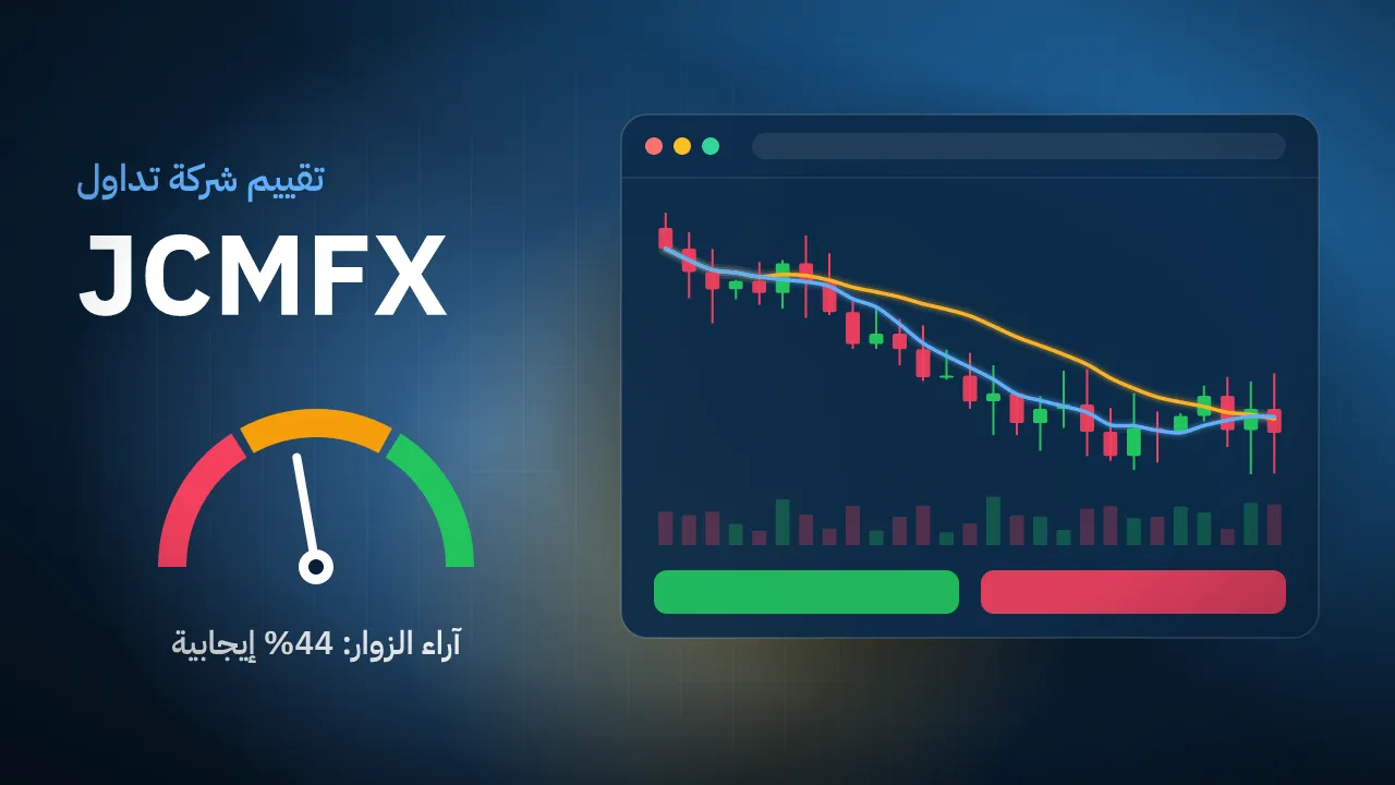 تقيم شركة JCMFX