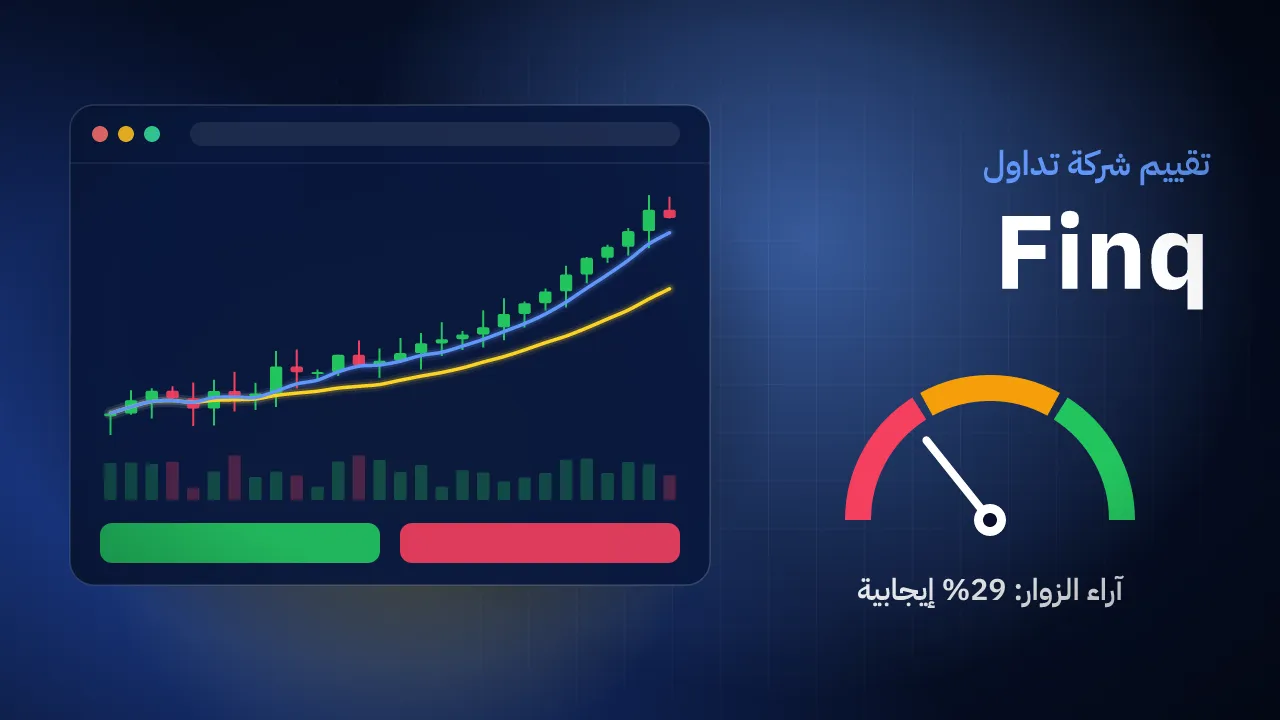 تقيم شركة Finq