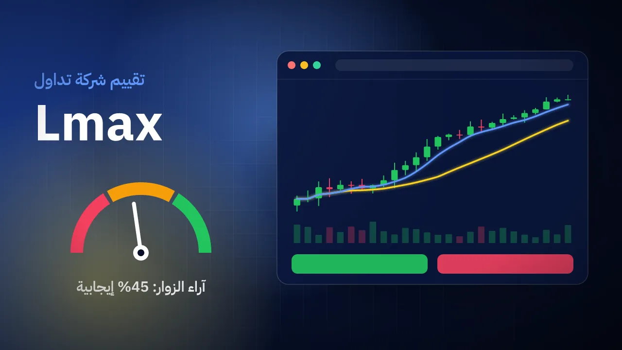 تقيم شركة Lmax