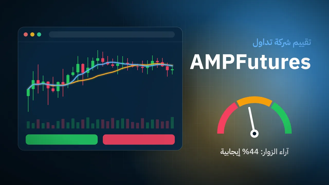 تقيم شركة AMPFutures