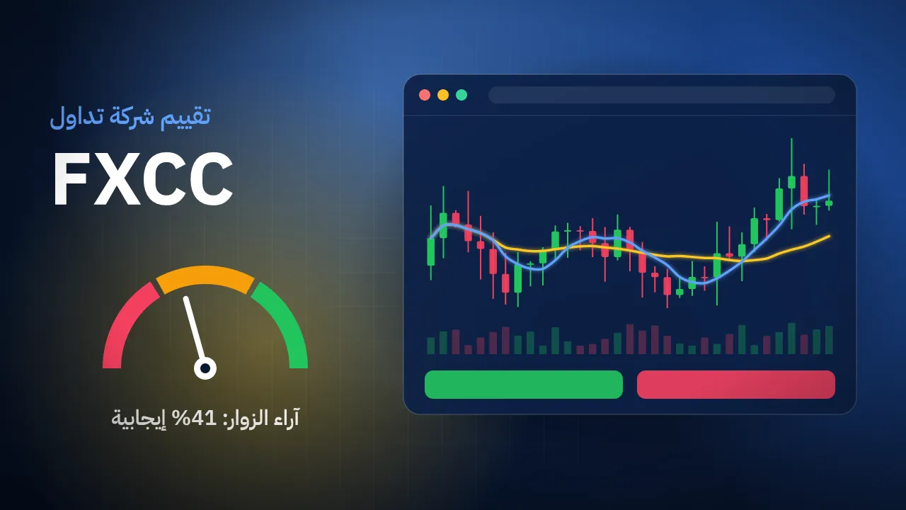 تقيم شركة FXCC
