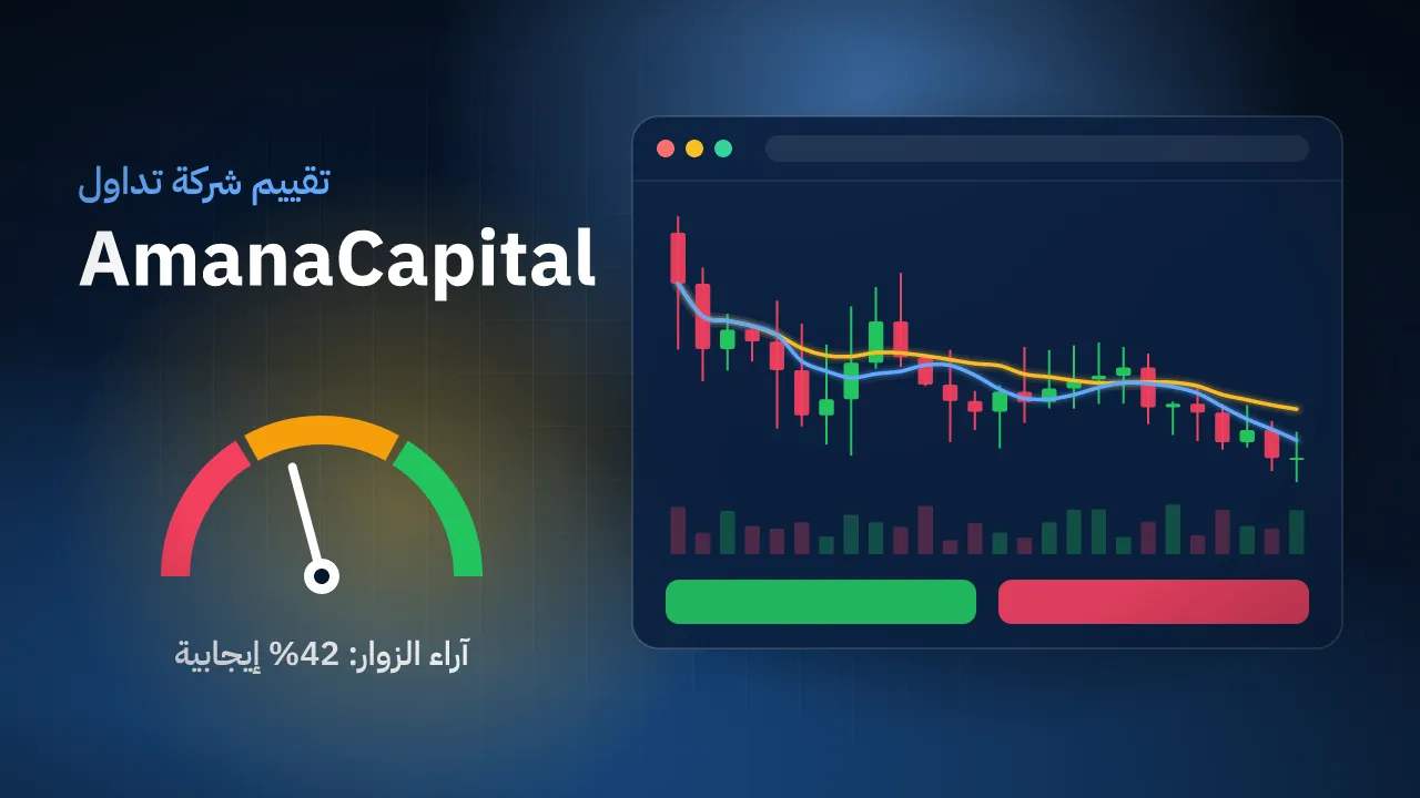 تقيم شركة AmanaCapital