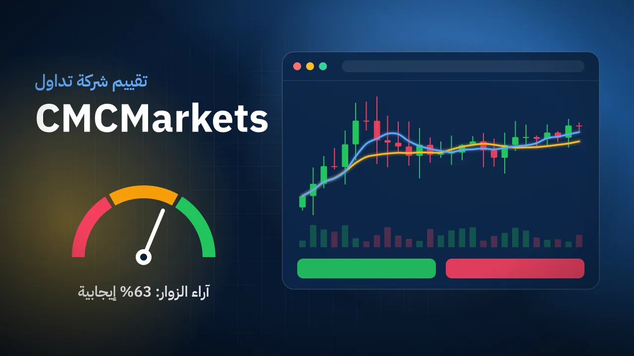 تقيم شركة CMCMarkets