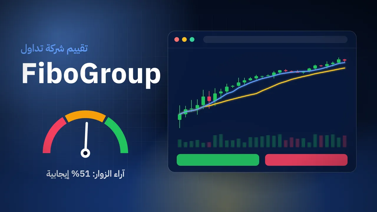 تقيم شركة FiboGroup