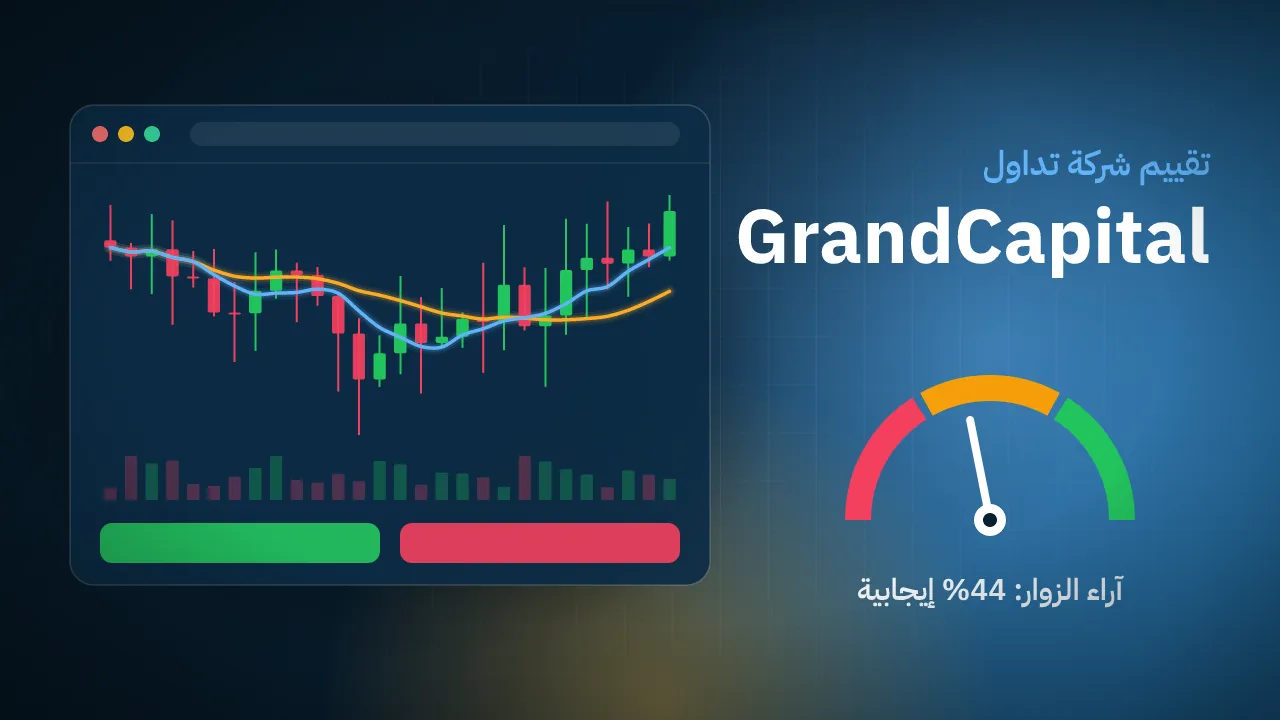 تقيم شركة GrandCapital