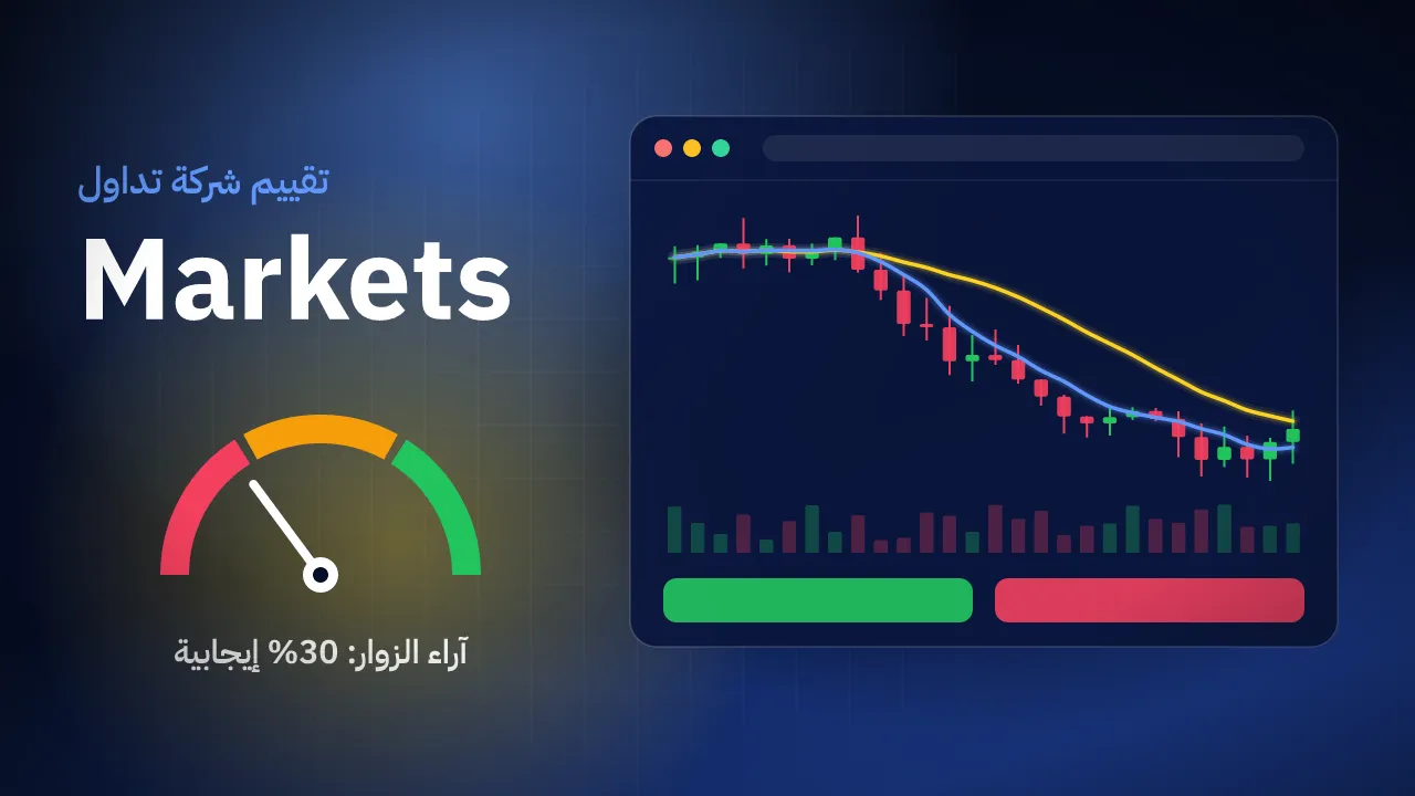 تقيم شركة Markets