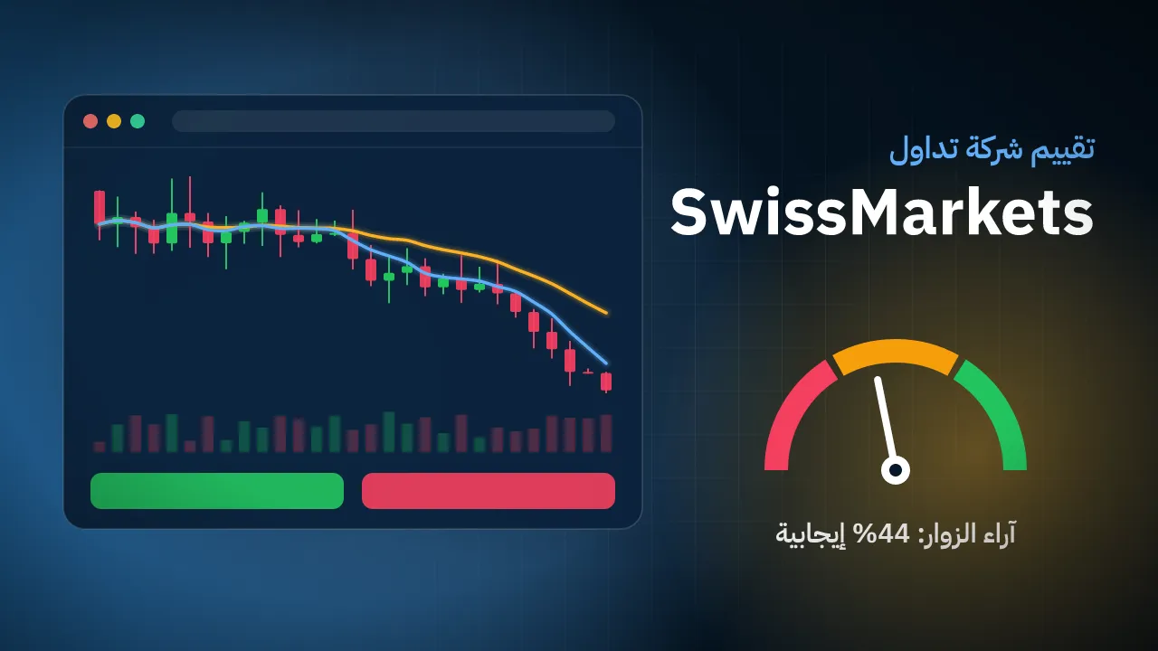 تقيم شركة SwissMarkets