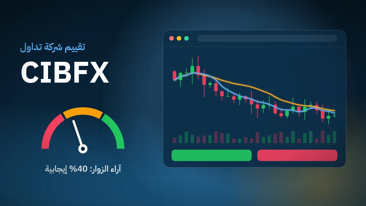 تقيم شركة CIBFX