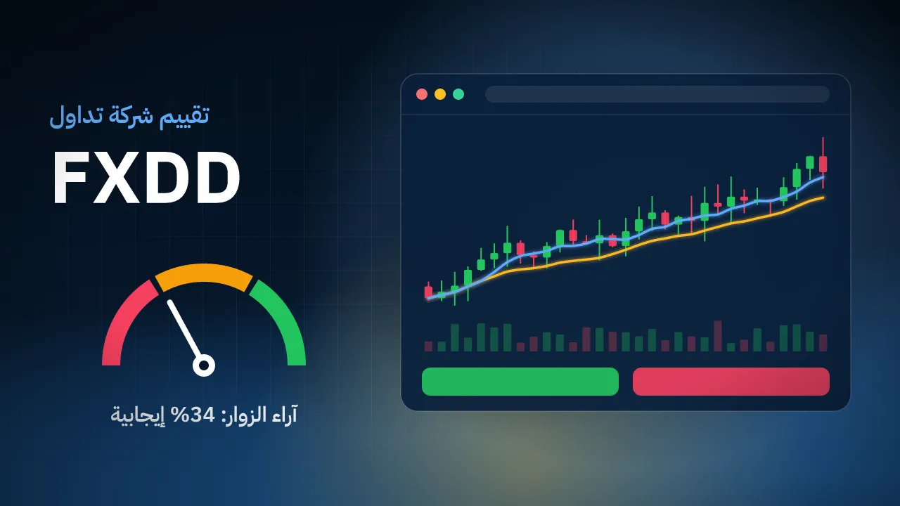 تقيم شركة FXDD