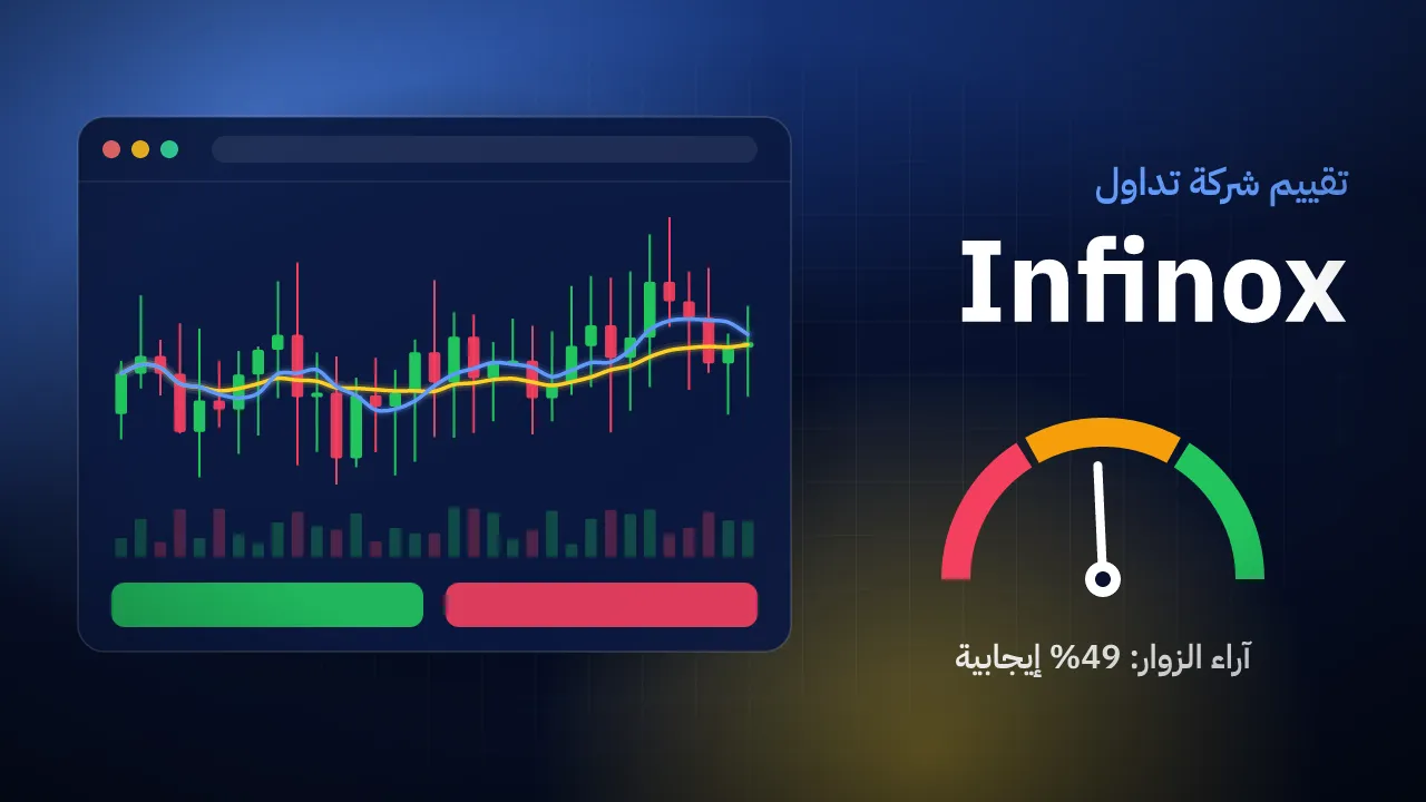 تقيم شركة Infinox