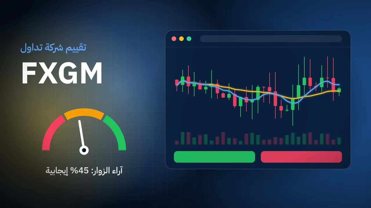 تقيم شركة FXGM