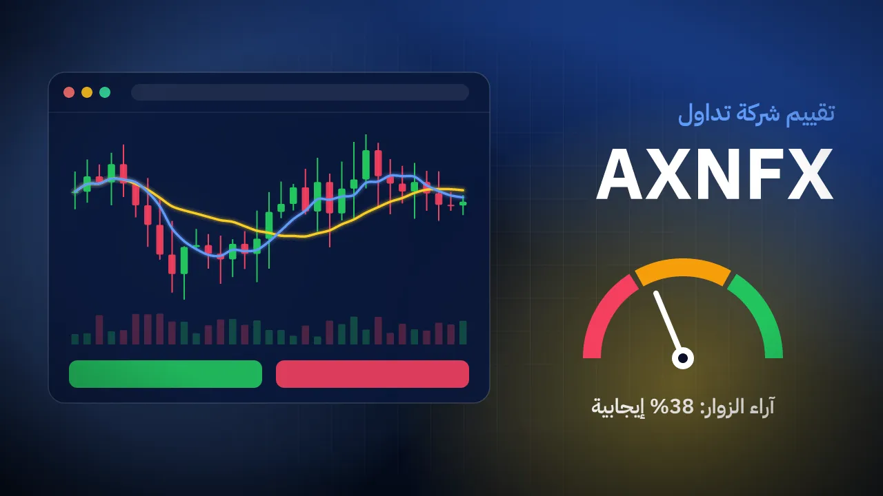 تقيم شركة AXNFX