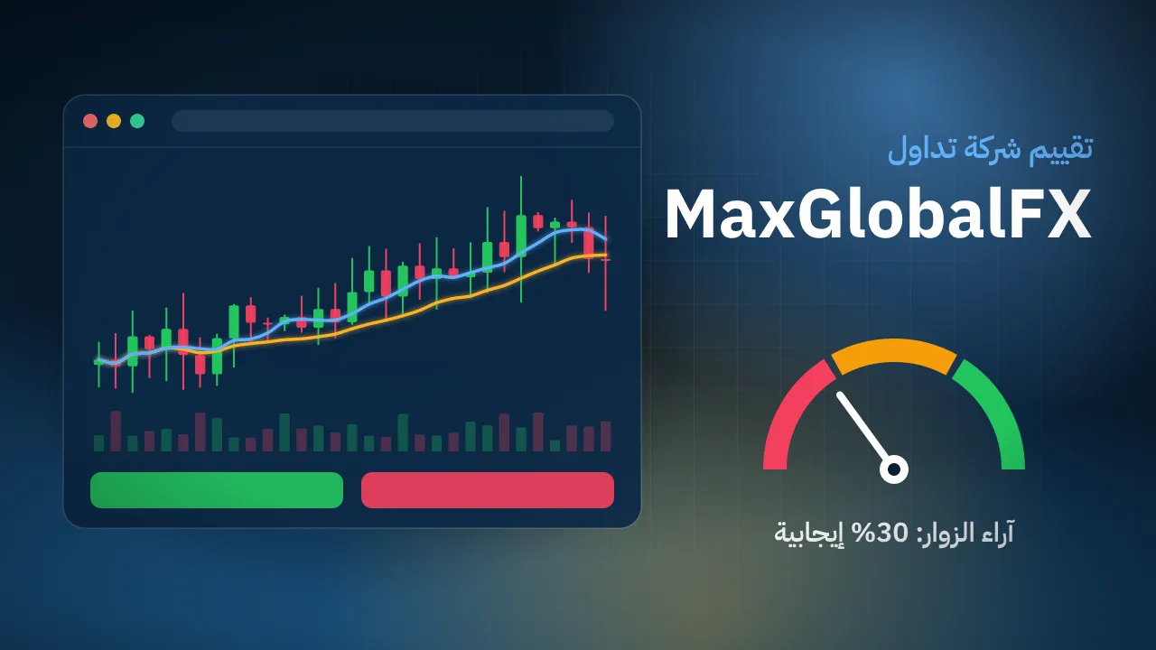تقيم شركة MaxGlobalFX