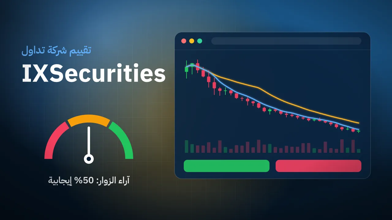 تقيم شركة IXSecurities