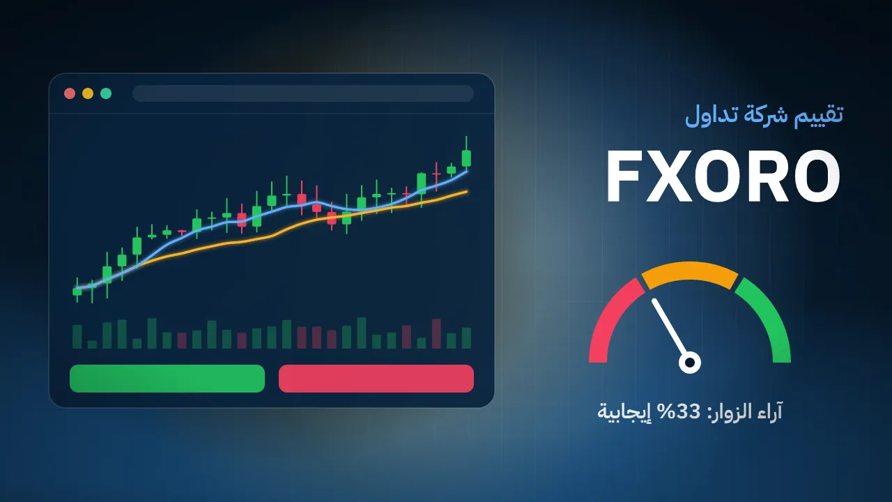 تقيم شركة FXORO