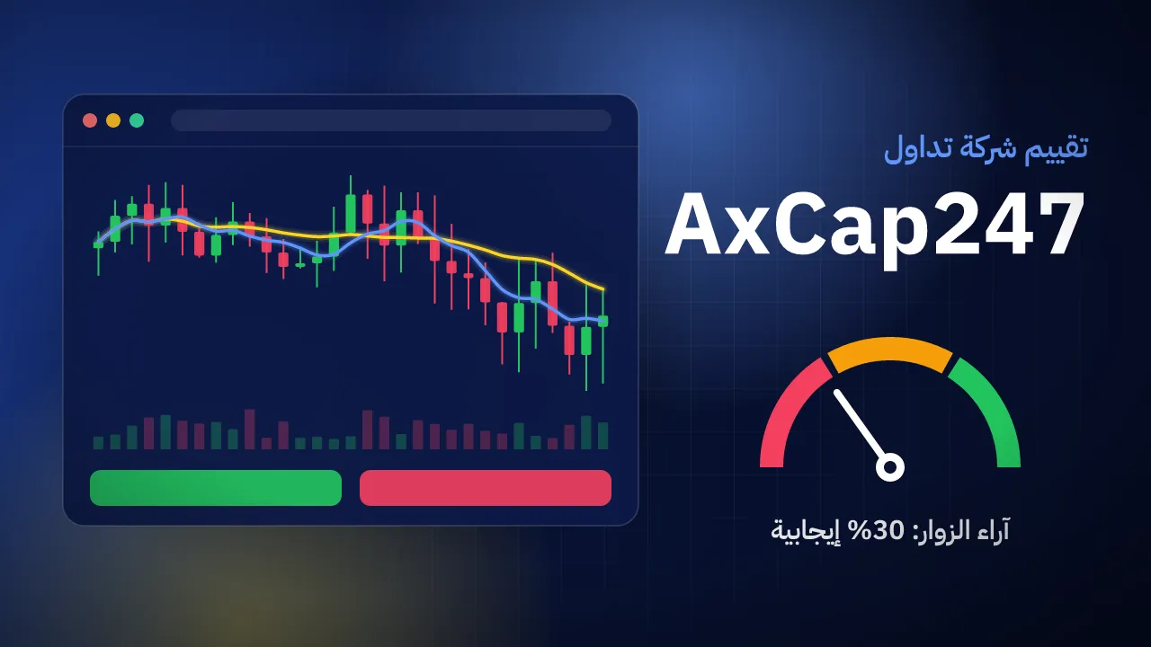 تقيم شركة AxCap247