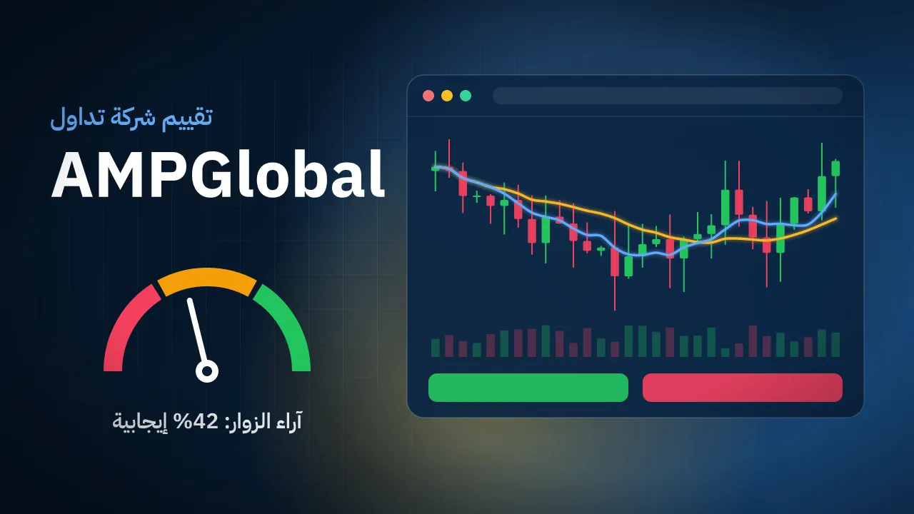 تقيم شركة AMPGlobal