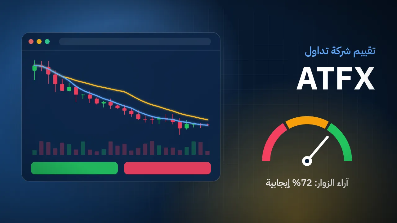 تقيم شركة ATFX