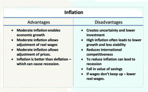 شكل يوضح إيجابيات وسلبيات التضخم